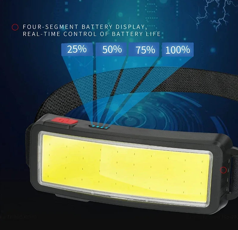 Rechargeable COB Headlamp – USB-C Head Torch for Camping & DIY