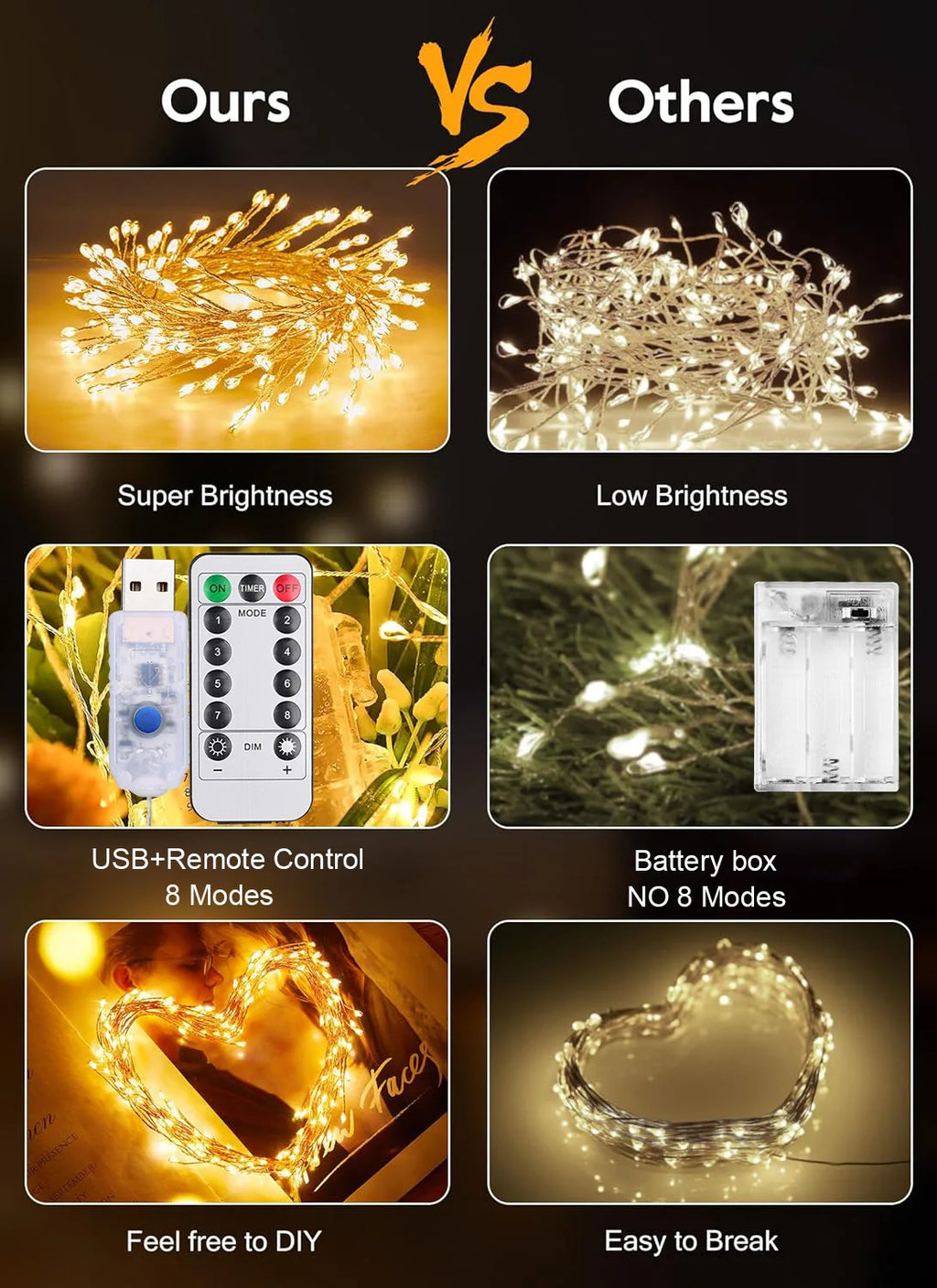 Firecracker Fairy Lights with Remote – USB Cluster LED Lights (3, 6 or 9 m)