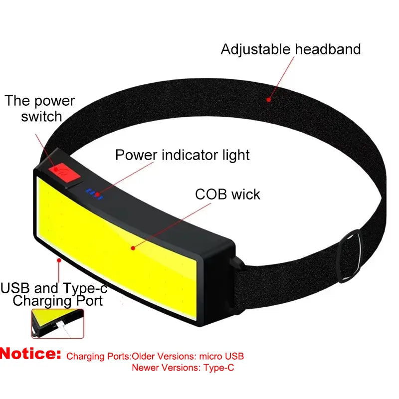 Rechargeable COB Headlamp – USB-C Head Torch for Camping & DIY